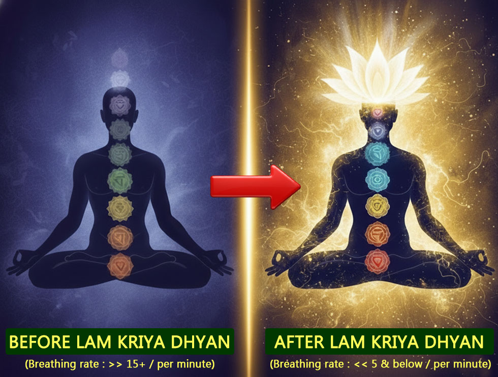 Lam Kriya Dhyan